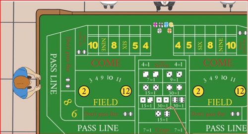 بازی Craps آموزش کامل تصویری بازی هیجانی کارپس