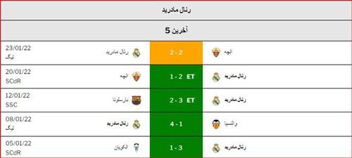 فرم پیش بینی بازی‌ اتلتیک بیلبائو مقابل رئال مادرید