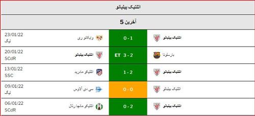 فرم پیش بینی بازی‌ اتلتیک بیلبائو مقابل رئال مادرید