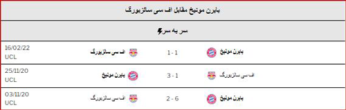 پیش بینی بازی بایرن مونیخ و سالزبورگ «لیگ قهرمانان اروپا، 17 اسفند»