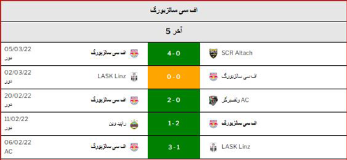 پیش بینی بازی بایرن مونیخ و سالزبورگ «لیگ قهرمانان اروپا، 17 اسفند»